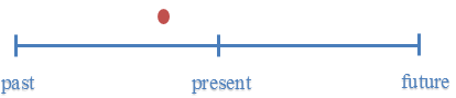 Time Line