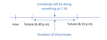 Time Line