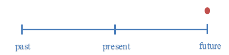 Time Line