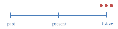 Time Line