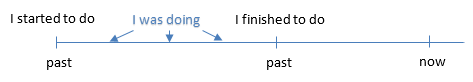 Time Line