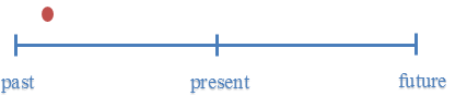 Time Line