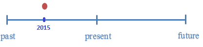 Time Line