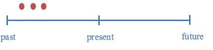 Time Line