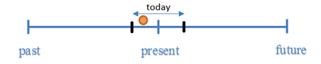 Time Line