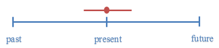 Time Line