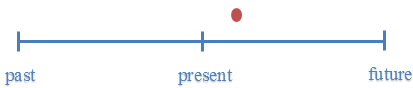 Time Line