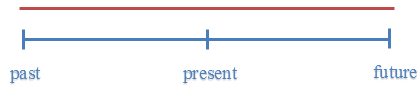 Time Line