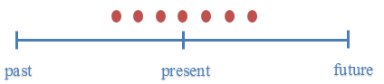 Time Line