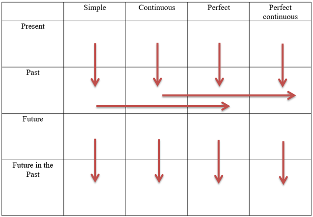 Time Table