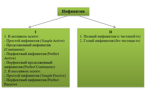 Схема